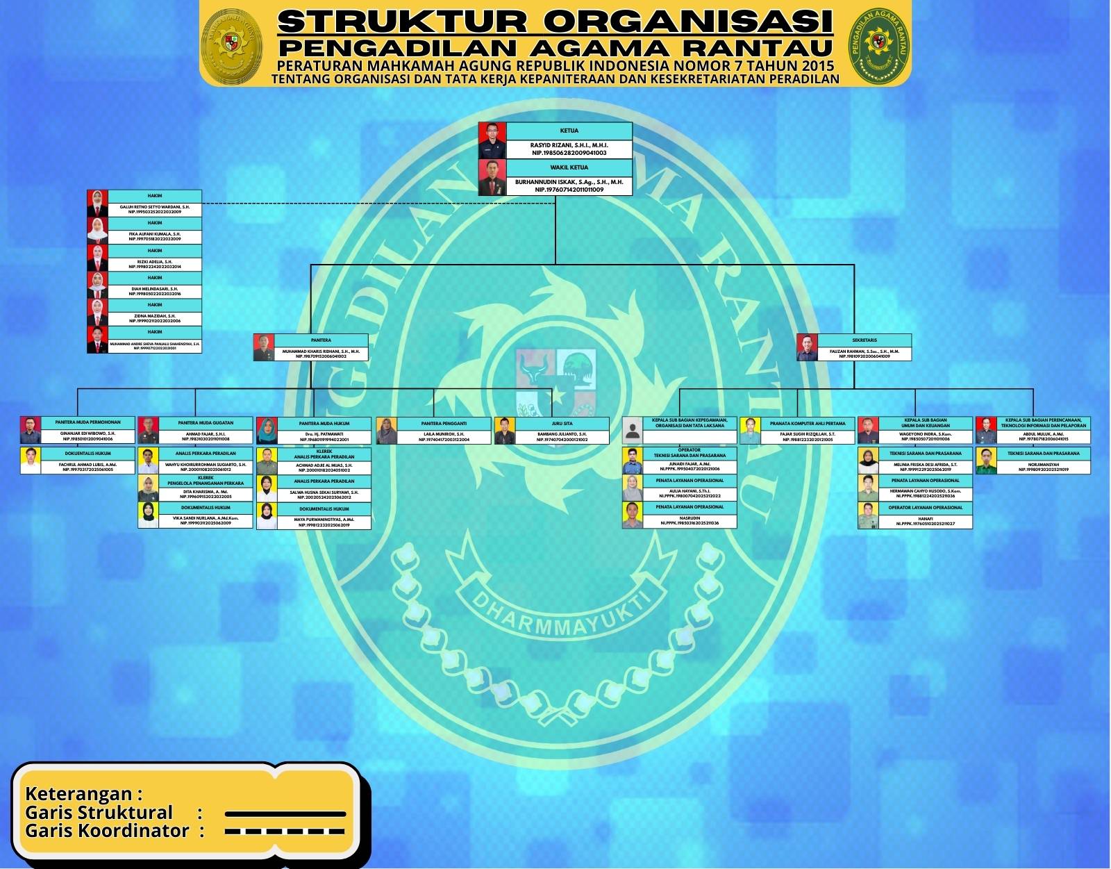 Pengadilan Agama 115 x 90 1 Lembar Struktur Organisasi 2025 4
