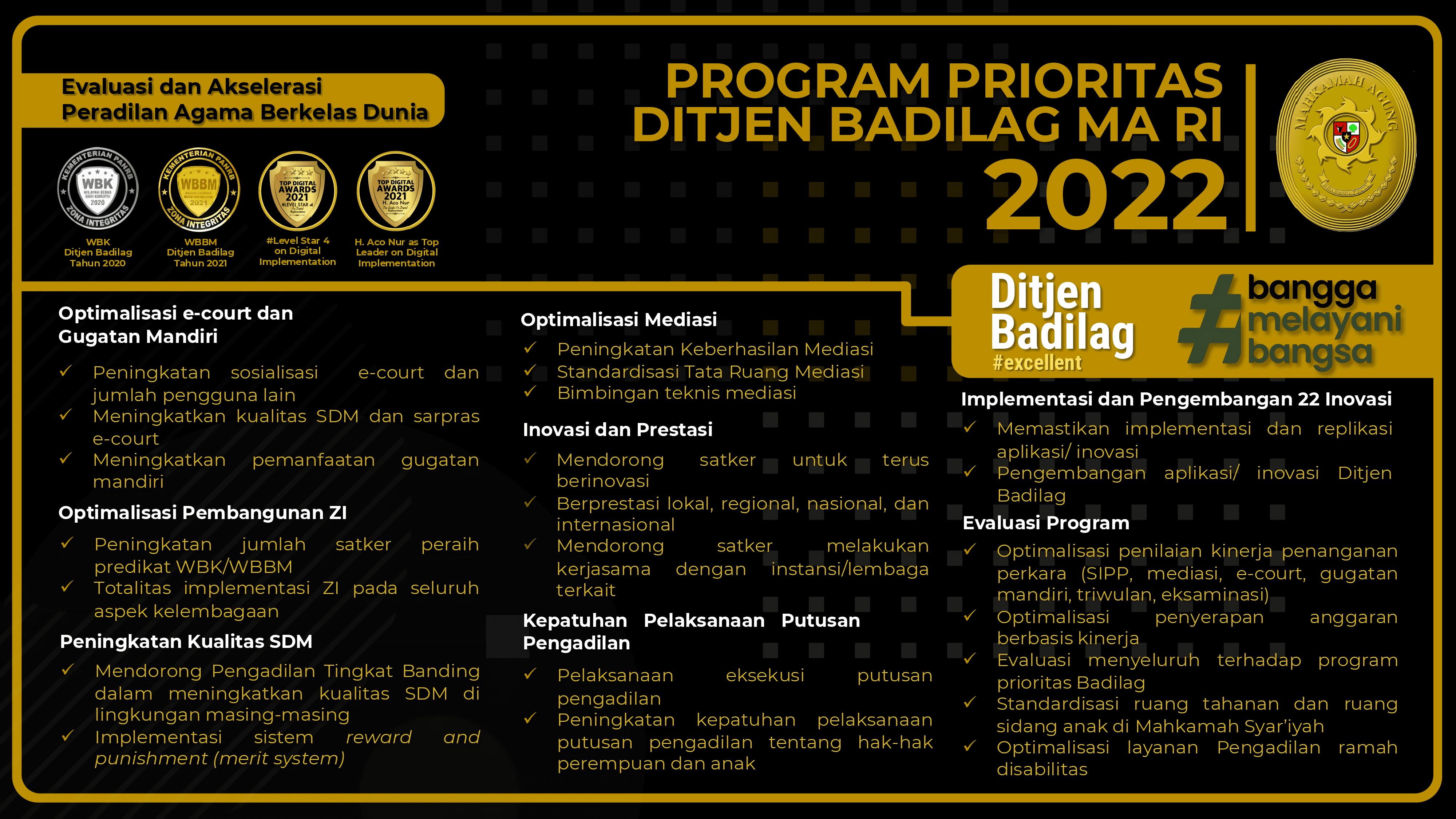 PROGRAM PRIORITAS 2022